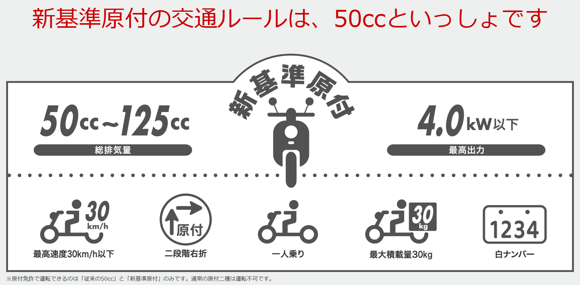 新基準原付とは